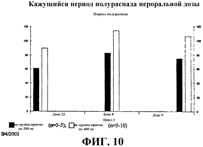 Способ индукции конечной дифференцировки (патент 2320331)