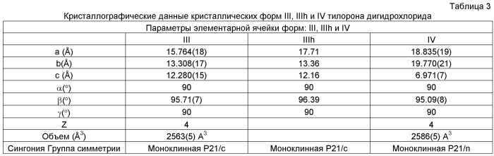 Кристаллическая форма iv тилорона дигидрохлорида и промышленный способ ее получения (варианты) (патент 2509074)