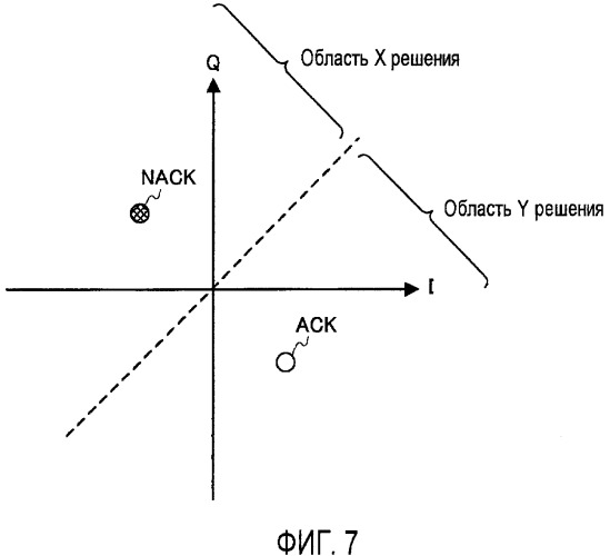 Базовая станция радиосвязи, мобильная станция радиосвязи и способ преобразования ответных сигналов при запросе arq (патент 2426243)