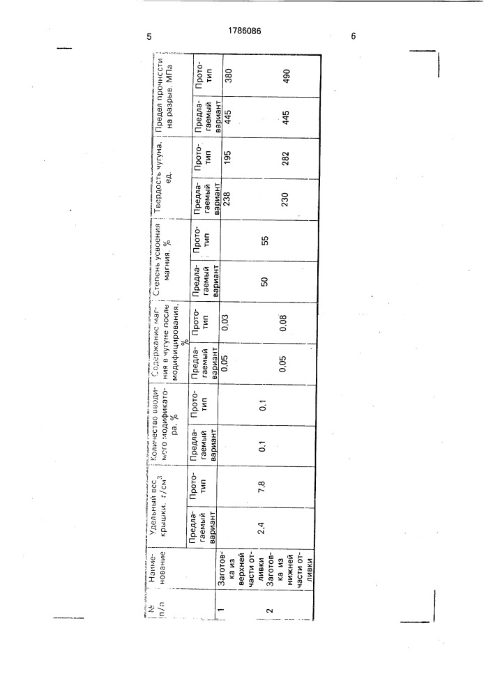 Устройство для ковшевого модифицирования чугуна (патент 1786086)