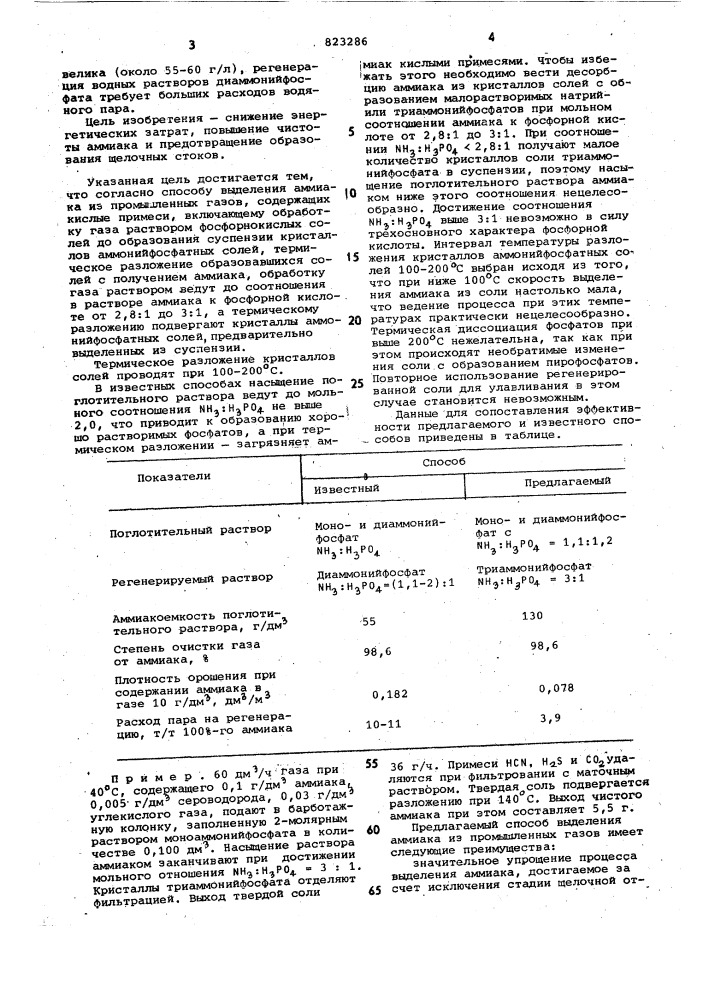 Способ выделения аммиака изпромышленных газов (патент 823286)