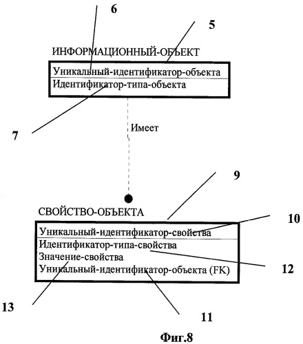 Способ формирования информационных моделей информационных систем (патент 2455684)