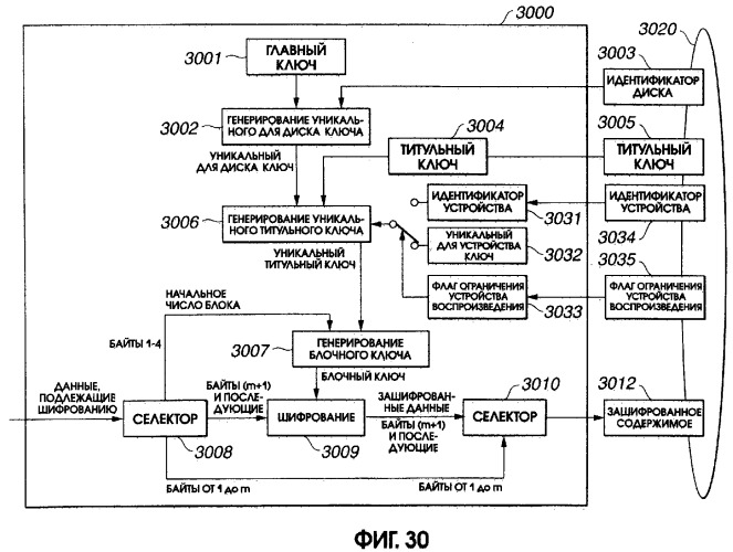 Устройство и способ записи/воспроизведения информации (патент 2273894)