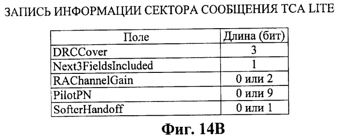Способ и аппаратура для уменьшения непроизводительных затрат сигнальных сообщений (патент 2467492)