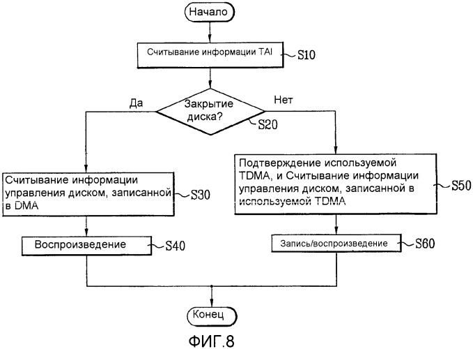 Оптический диск однократной записи и способ и устройство для записи/воспроизведения управляющей информации на/с оптического диска (патент 2361290)