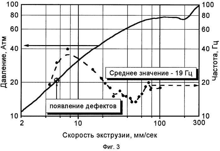 Термопластичный полимерный материал (патент 2275398)