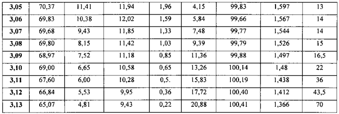 Процесс для изготовления уксусной кислоты (патент 2583789)