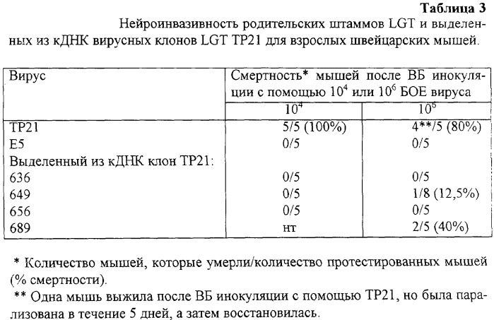 Инфекционные клоны полномерной кднк клещевого флавивируса (патент 2288266)