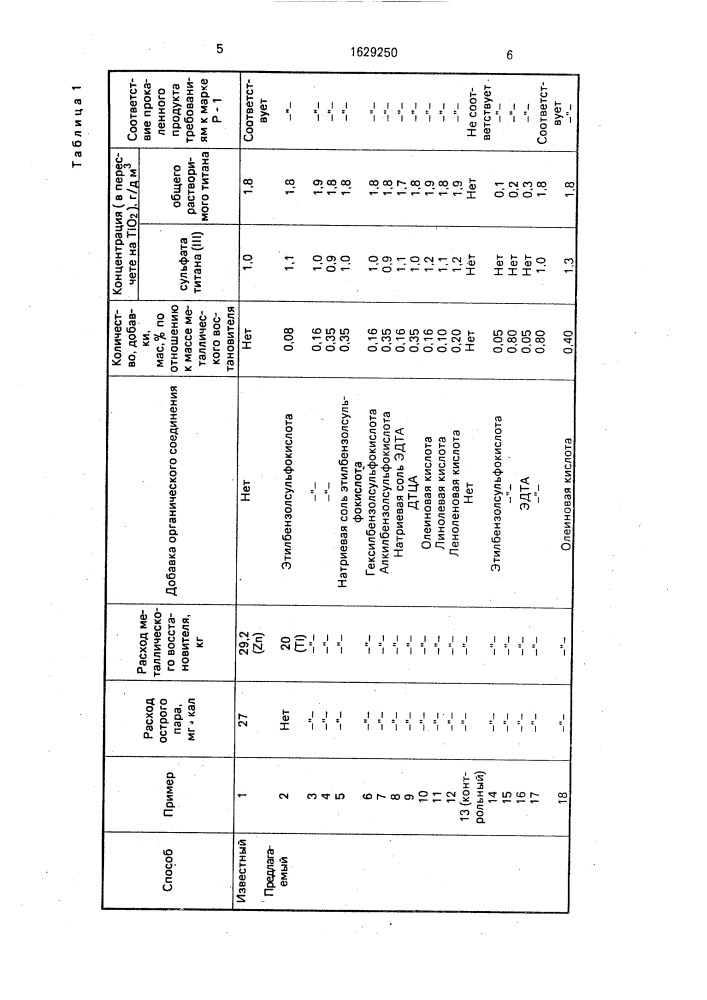 Способ очистки гидратированной двуокиси титана (патент 1629250)