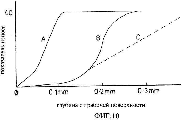 Спрессованный в таблетку режущий элемент (патент 2320615)