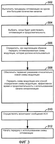 Способ оптимизации частей кадра (патент 2358391)