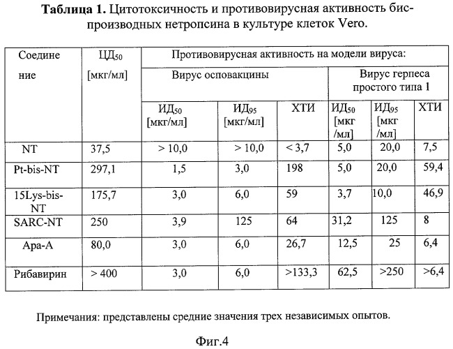 Производные нетропсина, обладающие антивирусной активностью (патент 2394838)