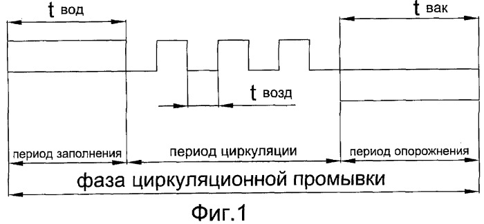 Способ промывки доильных установок с молокопроводом (патент 2350071)