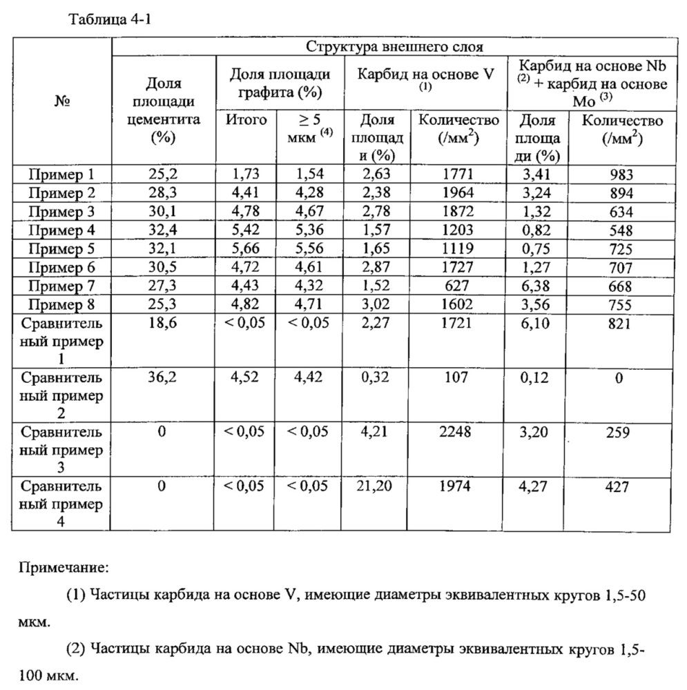 Центробежнолитой составной валок и способ его изготовления (патент 2610645)