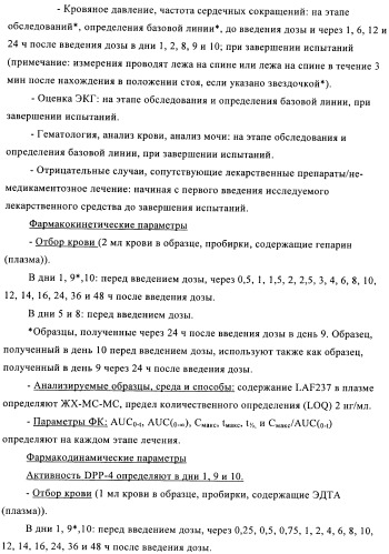 Состав с модифицированным высвобождением, содержащий 1-[(3-гидроксиадамант-1-иламино)ацетил]пирролидин-2(s)-карбонитрил (патент 2423124)