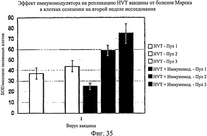 Усиленный иммунный ответ у видов птиц (патент 2570732)