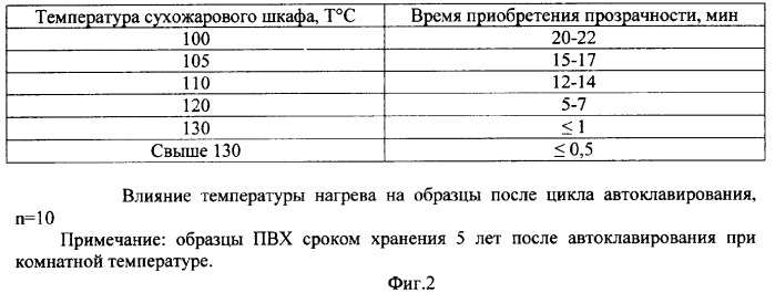 Индикатор контроля степени сухости насыщенного водяного пара (патент 2376585)