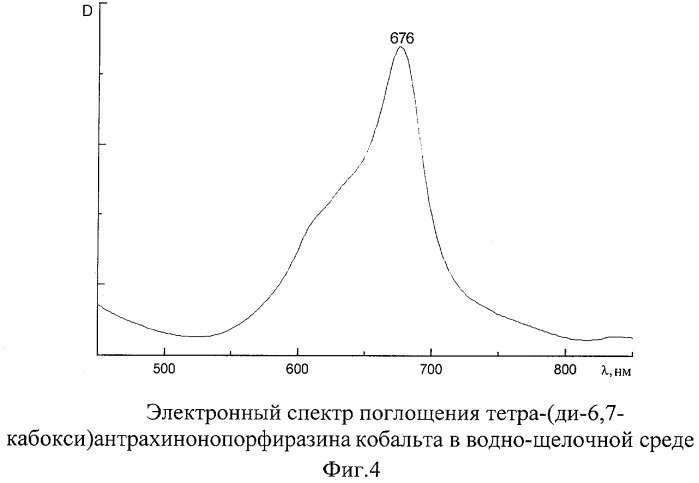 Металлокомплексы тетра-(ди-6,7-метил)антрахинонопорфиразина (патент 2268891)