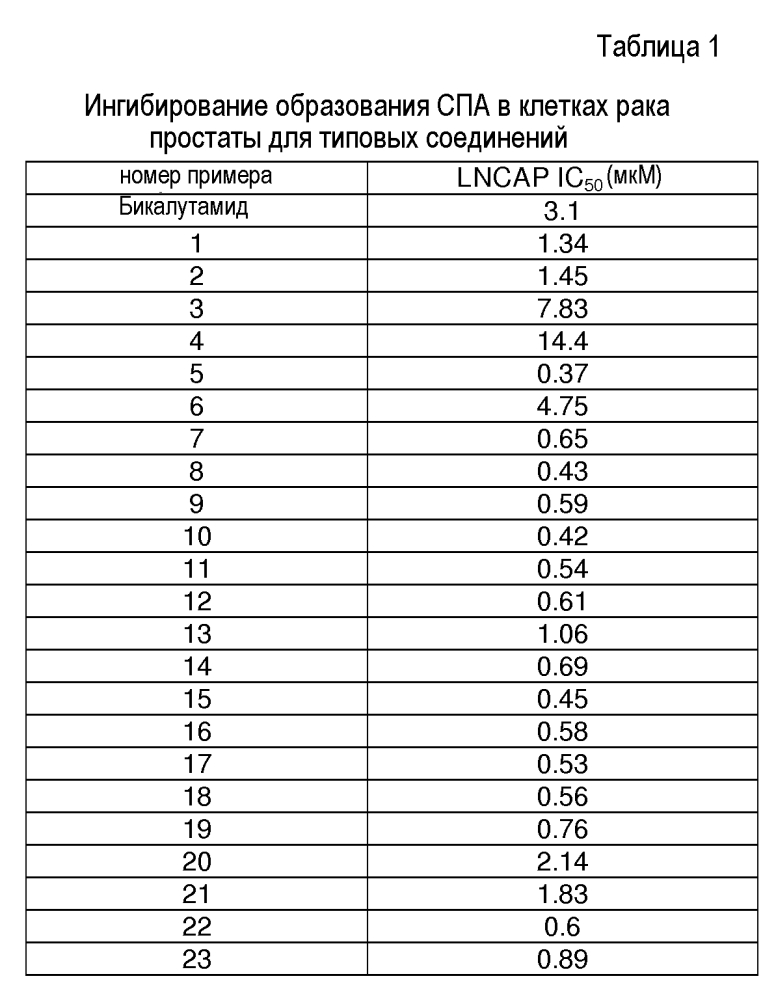 Производные тиогидантоина, полезные в качестве антагонистов рецептора андрогена (патент 2598854)