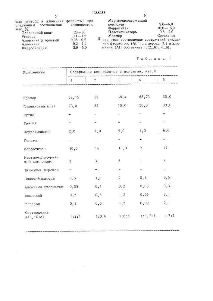 Состав электродного покрытия (патент 1388238)