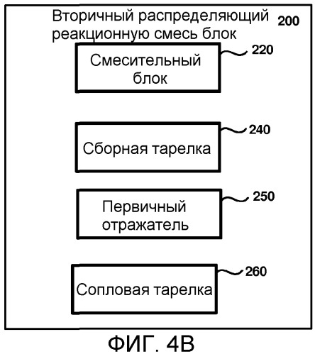 Многофазное контактное и распределительное устройство для гидрообработки (патент 2559473)