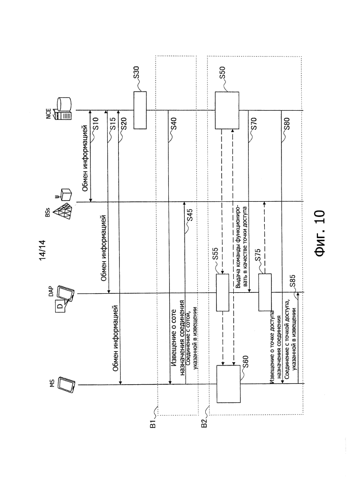 Устройство управления связью, терминальное устройство, способ управления связью, программа и система управления связью (патент 2629557)