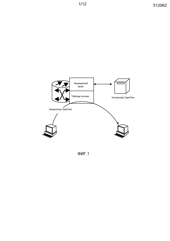 Приводимое в действие контроллером оам для openflow (патент 2608879)