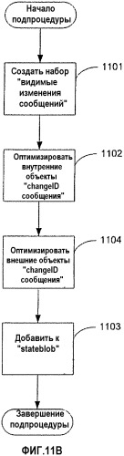 Система и способ усовершенствованного обмена сообщениями электронной почты между клиентом и сервером (патент 2342699)