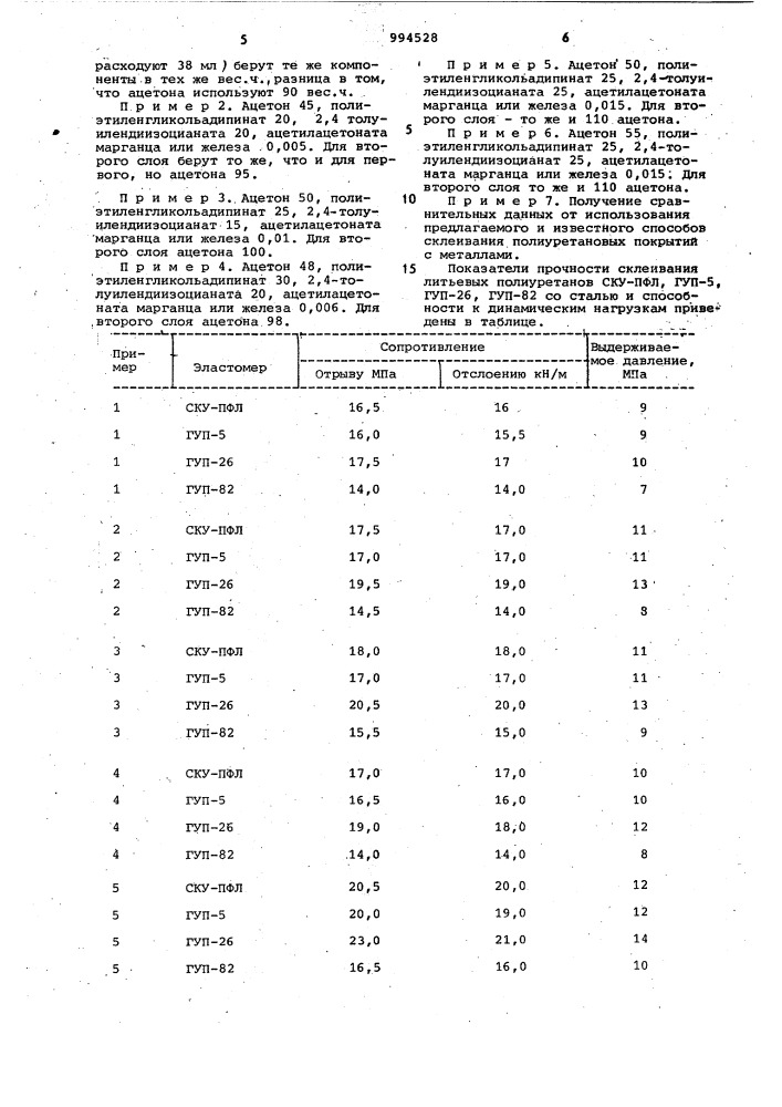 Способ склеивания полиуретанового покрытия с металлической поверхностью (патент 994528)