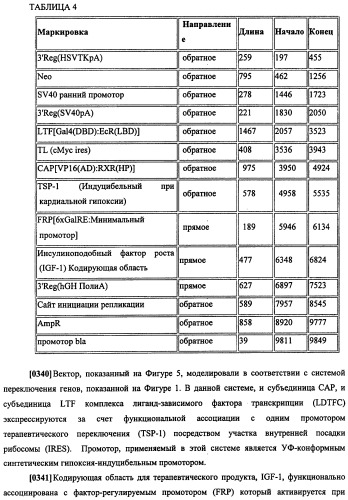 Конструкции терапевтического переключения генов и биореакторы для экспрессии биотерапевтических молекул и их применение (патент 2499599)