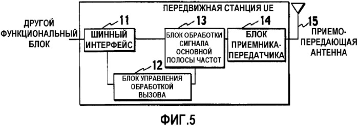 Способ управления скоростью передачи и контроллер радиосети (патент 2351099)