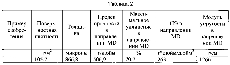 Волокнистые структуры, содержащие частицы. (патент 2605065)