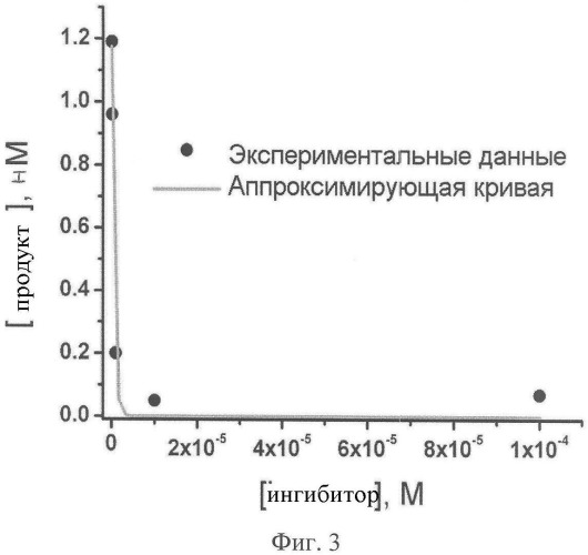 Производные бензотрополона, фармацевтическая композиция, способ ингибирования репликации вирусов (патент 2359955)