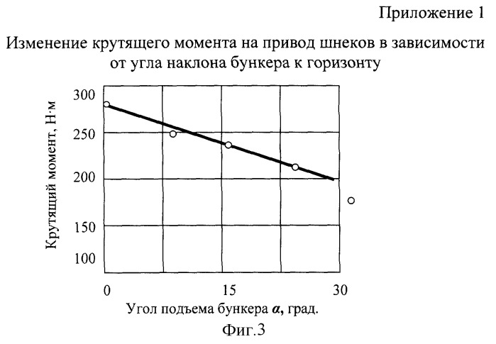 Стационарный измельчитель-смеситель кормов комбинированного действия (патент 2289906)