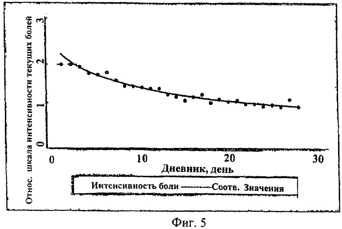 Фармацевтические композиции для лечения неврологических расстройств, содержащие декстрометорфан и хинидин (патент 2341265)