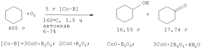 Способ получения циклогексанола (патент 2420506)
