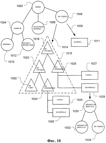 Интеграция иерархии трехмерной сцены в двумерную систему компоновки изображений (патент 2360290)