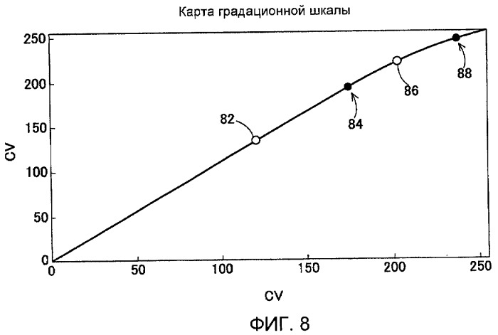 Способы и системы для модуляции фоновой подсветки с обнаружением смены плана (патент 2435231)