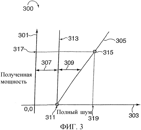 Пилот-сигналы для использования в многосекторных ячейках (патент 2365043)