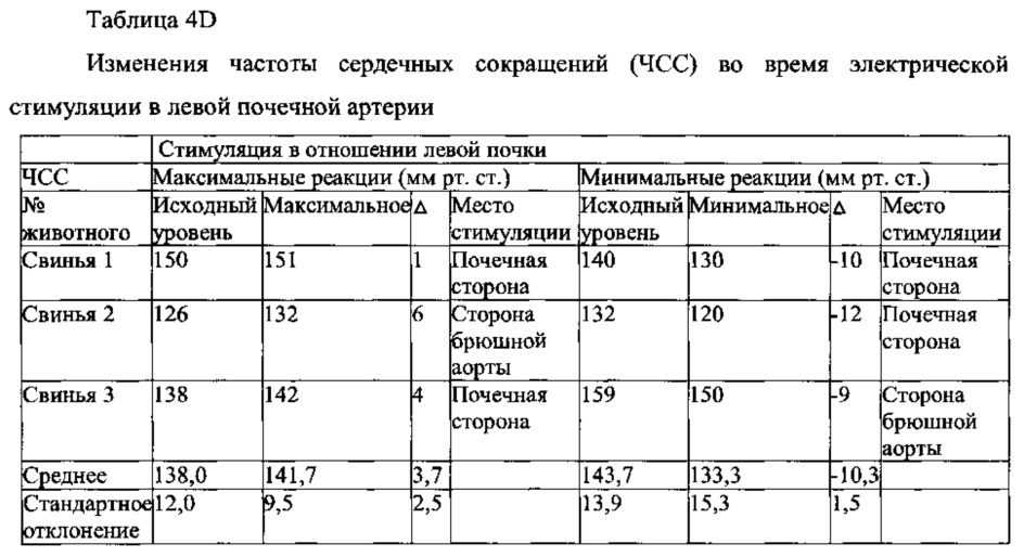 Система и способ определения места расположения и идентификации функциональных нервов, иннервирующих стенку артерий, и катетеры для них (патент 2638438)