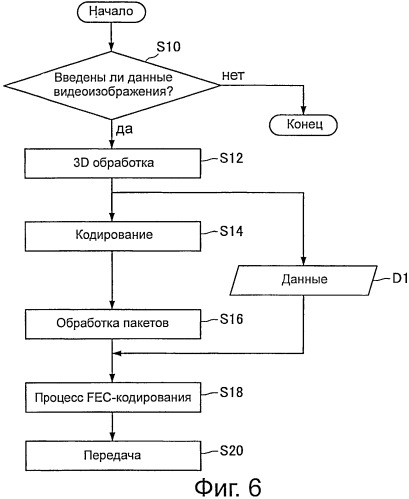 Передающее устройство, приемное устройство и система связи (патент 2538919)