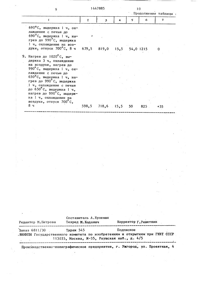 Способ термической обработки отливок (патент 1447885)