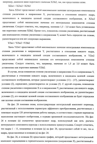 Устройство обработки изображения, способ обработки изображения и программа (патент 2423736)