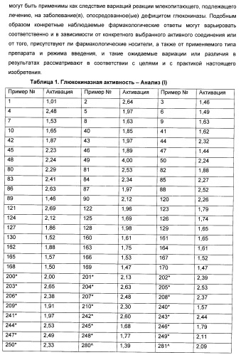 Гетероароматические производные мочевины и их применение в качестве активаторов глюкокиназы (патент 2386622)