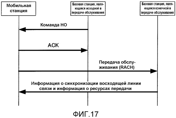 Радиопередающее устройство и способ радиопередачи (патент 2452131)