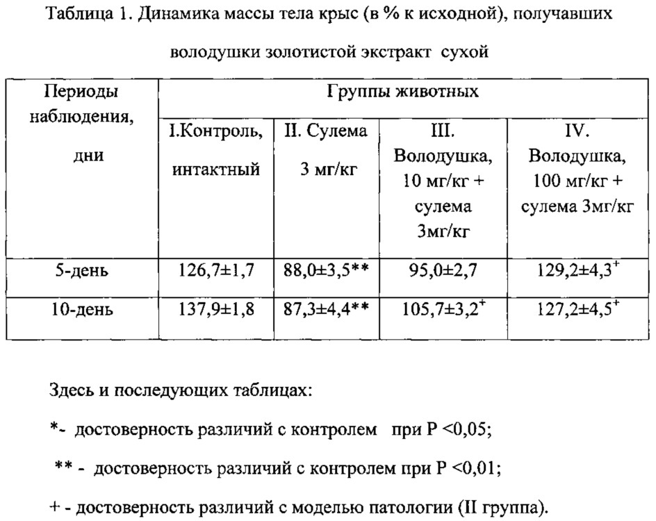 Лекарственный препарат для профилактики и лечения токсического гепатита (патент 2633590)