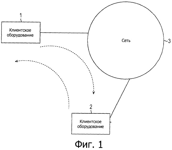 Устройство и способ обработки информации и система обработки информации (патент 2524677)