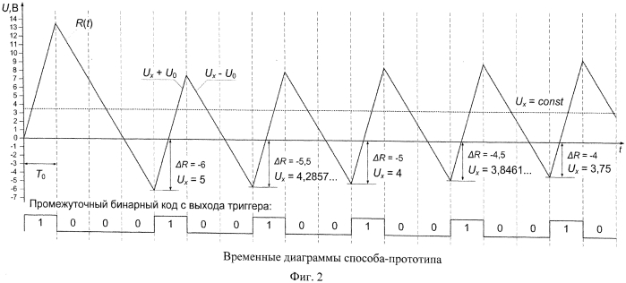 Способ интегрирующего аналого-цифрового преобразования напряжения (патент 2550591)