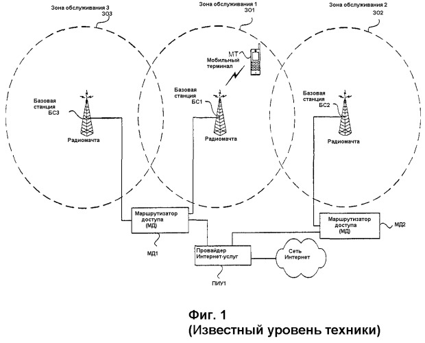 Протокол для определения оптимальных целевых маршрутизаторов доступа для плавной передачи обслуживания на уровне интернет-протокола (патент 2303335)