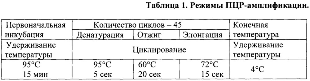 Твердофазный носитель для иммобилизации и/или хранения биологических образцов, содержащих нуклеиновые кислоты (патент 2624241)